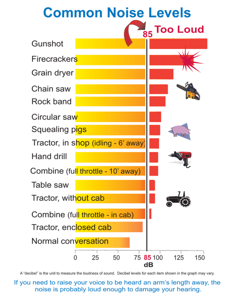 decibel rating chart for cars