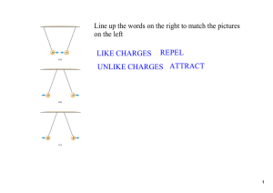 LIKE CHARGES UNLIKE CHARGES REPEL ATTRACT