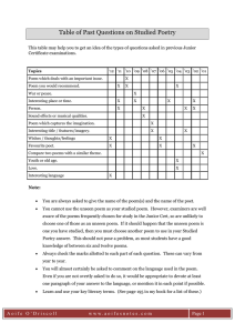 Table of Past Questions on Studied Poetry