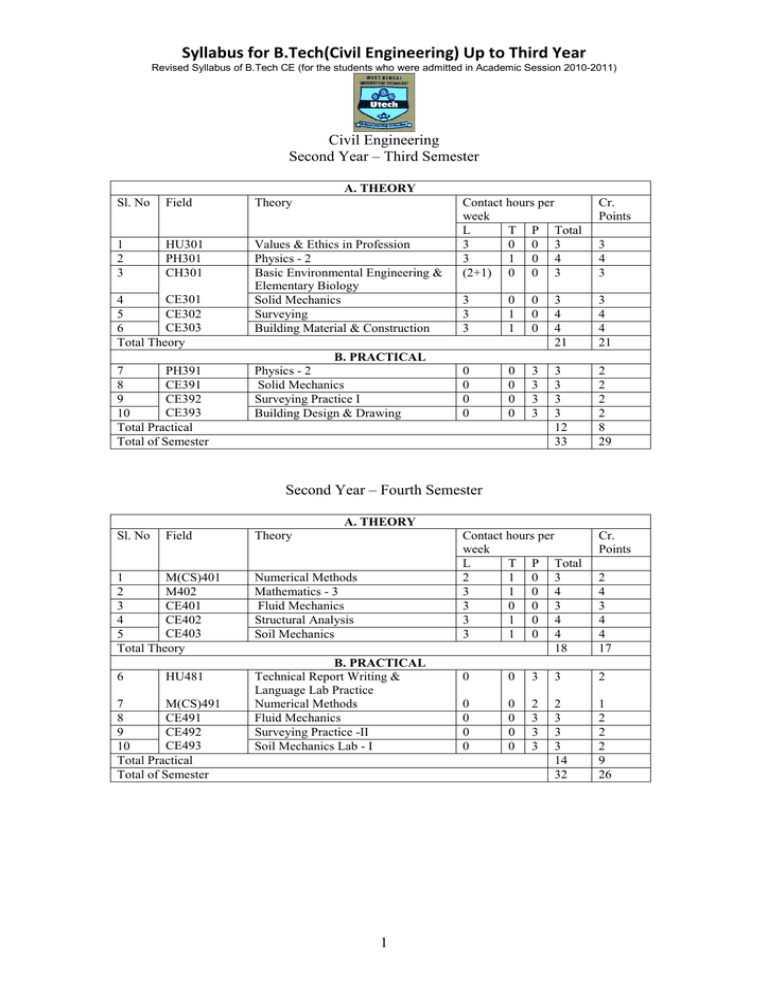 syllabus-for-b-tech-civil-engineering-up-to-third-year