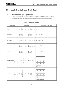 [ 4 ] Logic Symbols and Truth Table