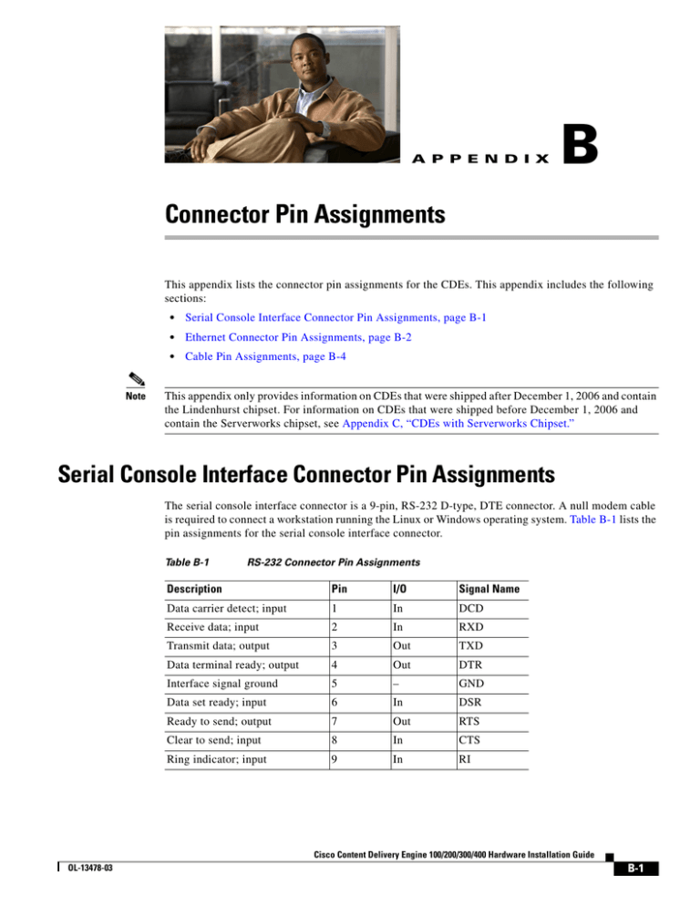 Appendix B Connector Pin Assignments