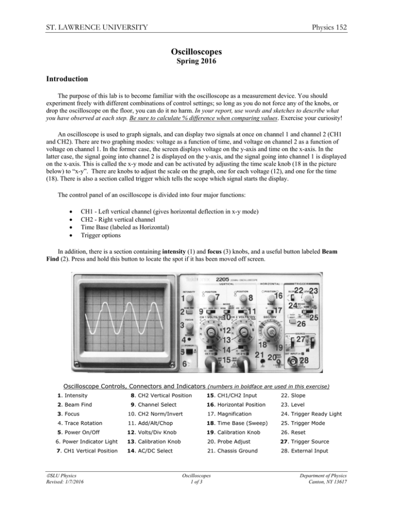 Oscilloscopes St. Lawrence University