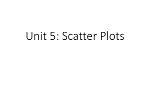 Lesson 4-6: Scatter Plots