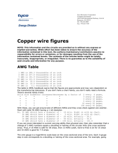 Copper wire figures - Crompton Instruments