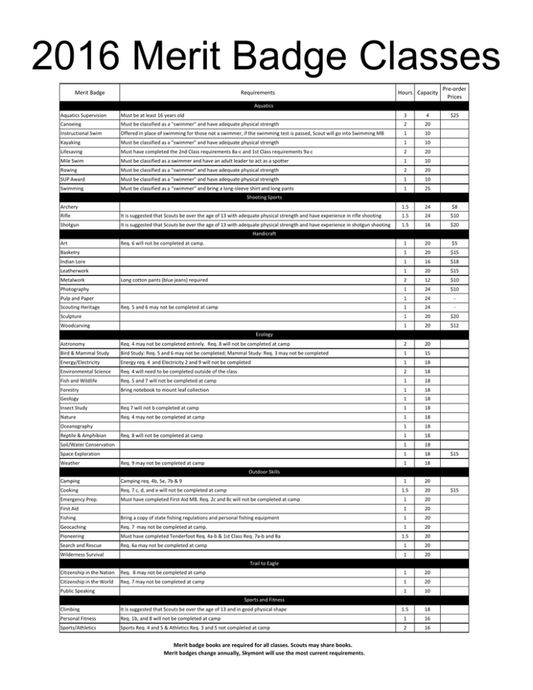 2016-merit-badge-classes