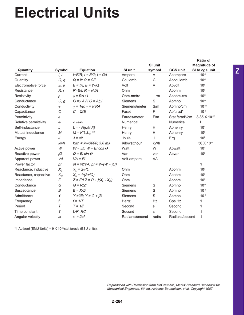 Electrical Units OMEGA Engineering