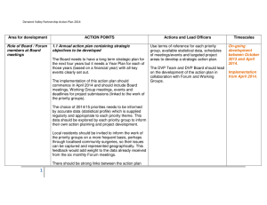 Area for development ACTION POINTS Actions and Lead Officers