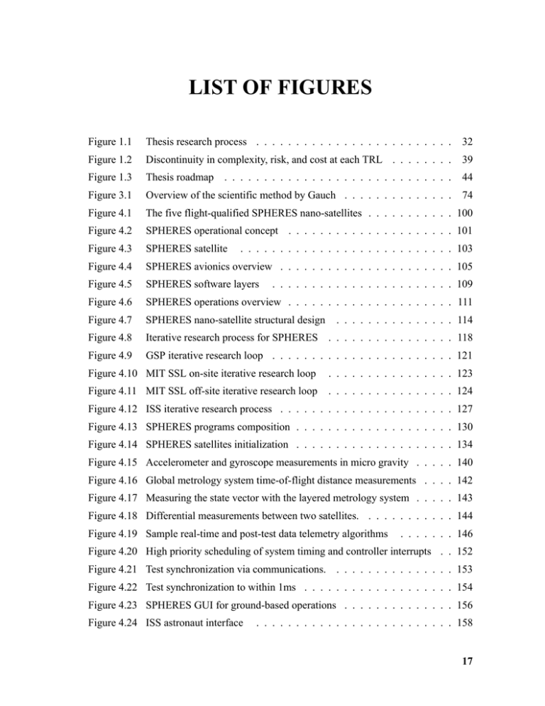 master thesis list of figures