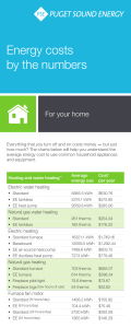 Energy costs by the numbers