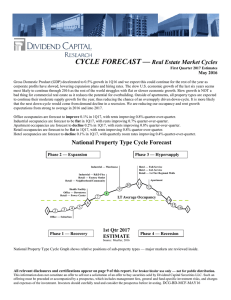 Cycle Forecast - Dividend Capital