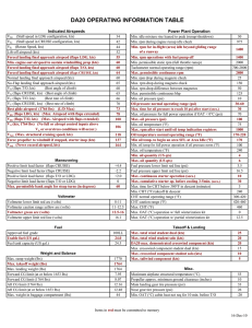 da20 operating information table