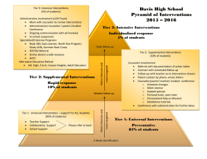 Davis High School Pyramid of Interventions 2015 – 2016