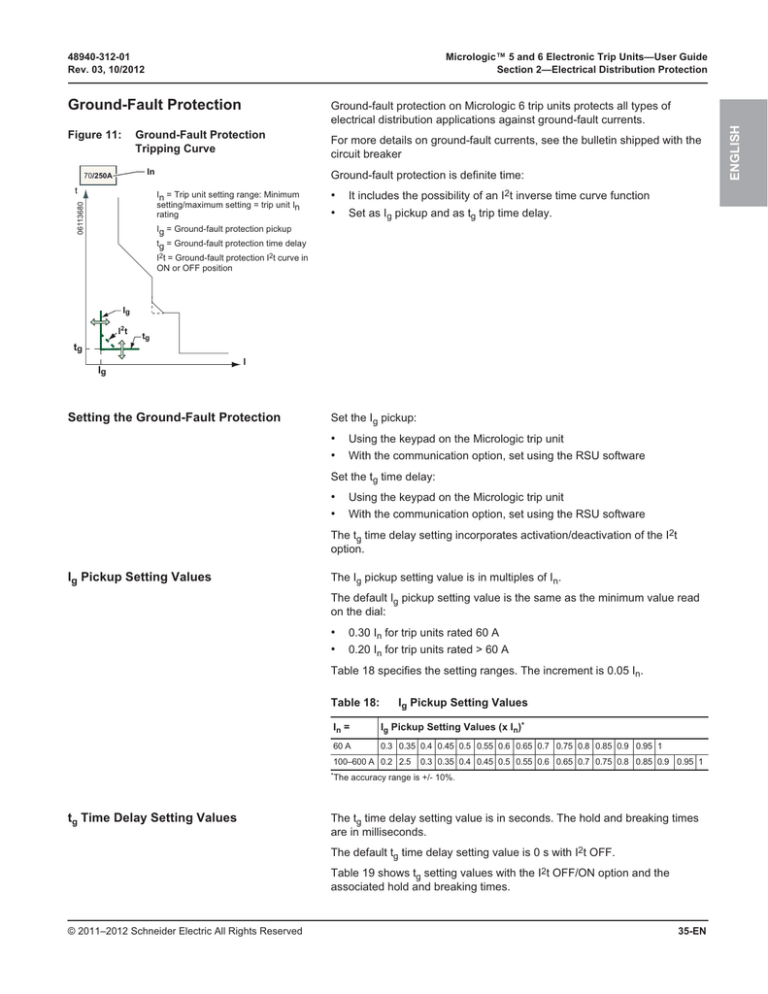 Ground Fault Protection Define