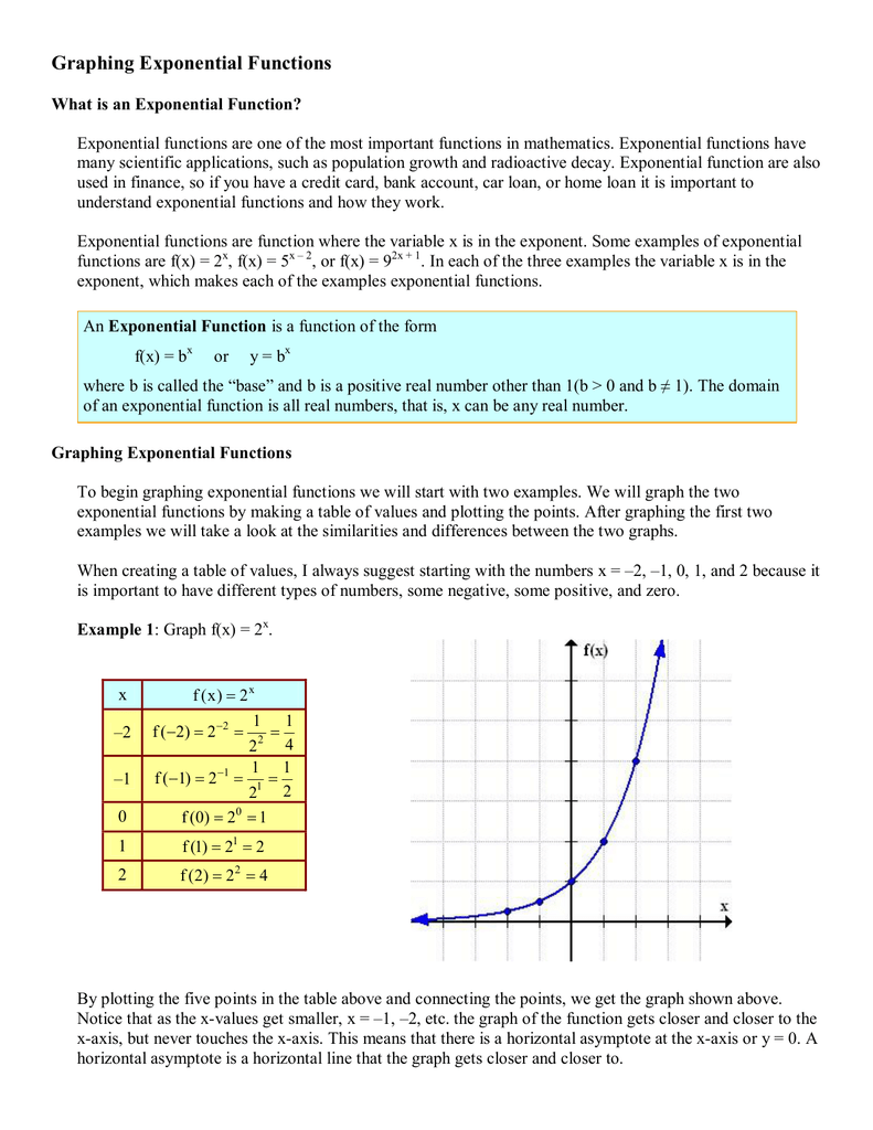 Exponential Graph - GCSE Maths - Steps, Examples & Worksheet