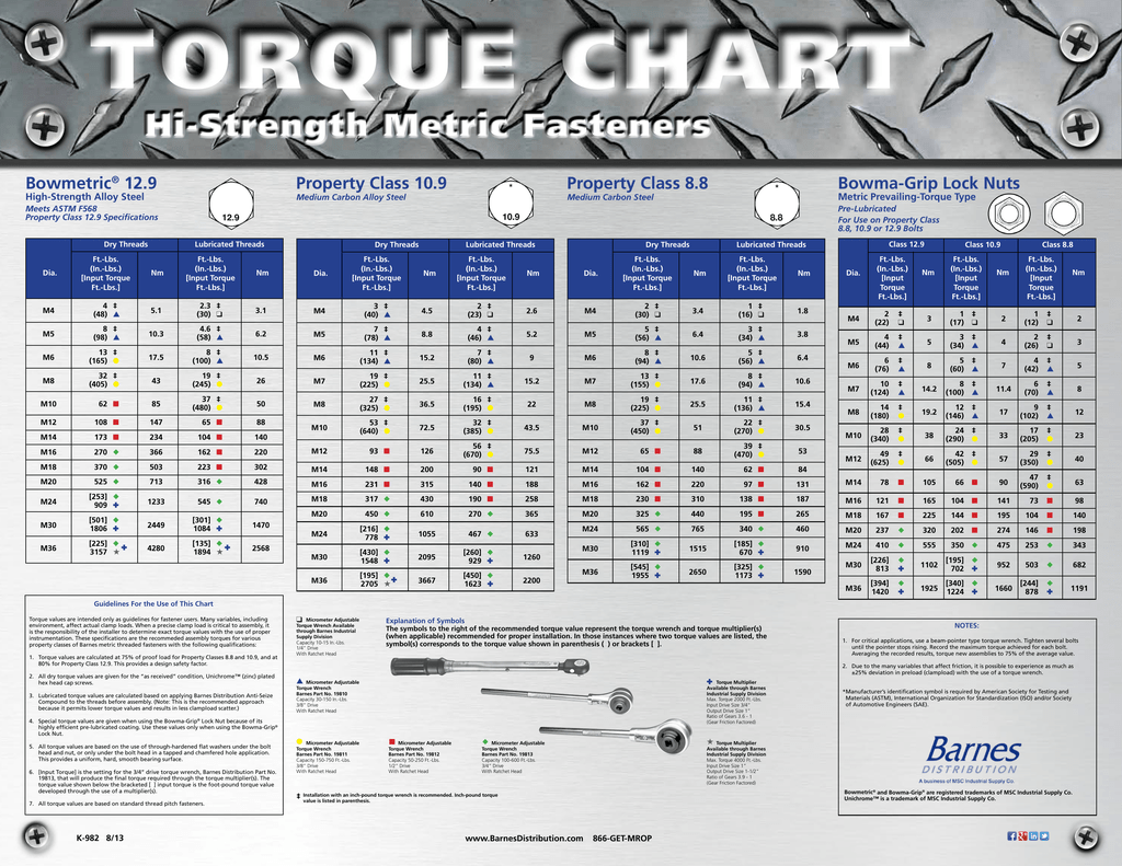 Torque Settings For Bolts Chart