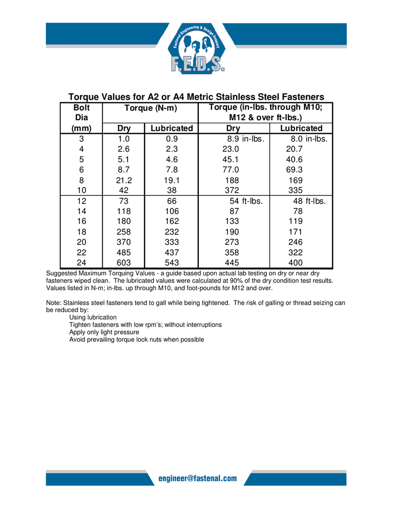 Torque Settings Chart