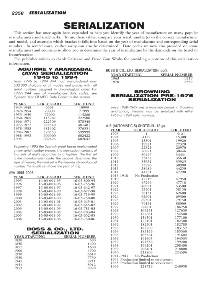 smith and wesson model 64 serial number database