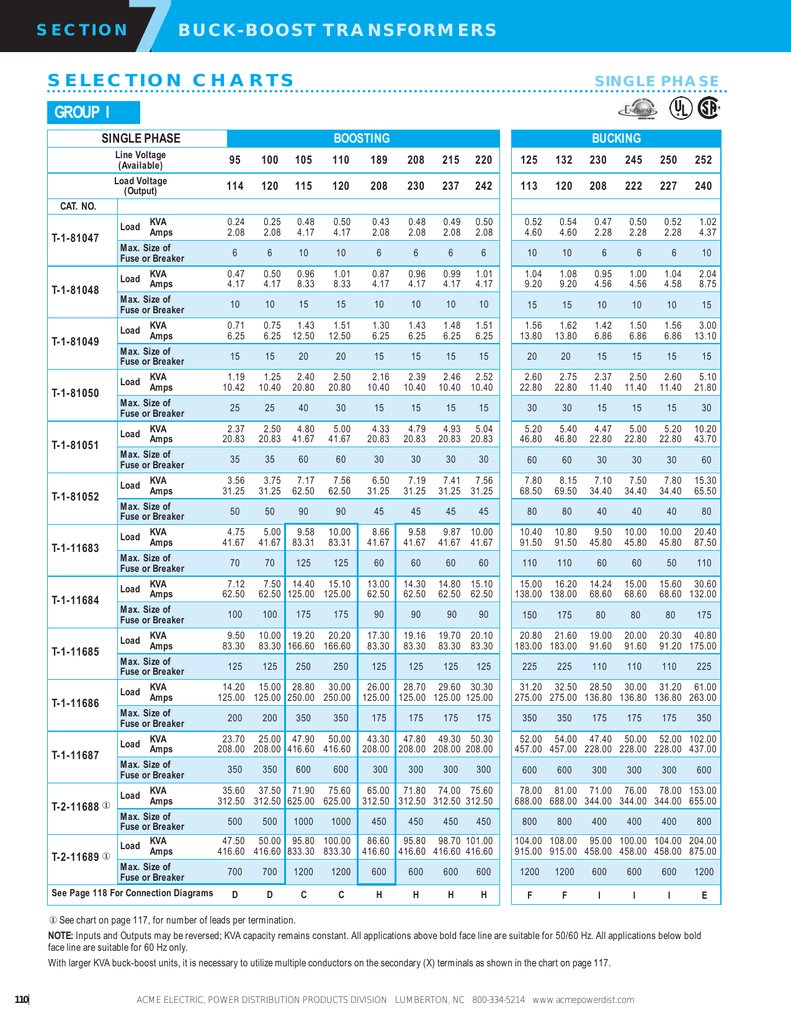 Acme Buck Boost Transformer Sizing Chart: A Visual Reference of Charts ...