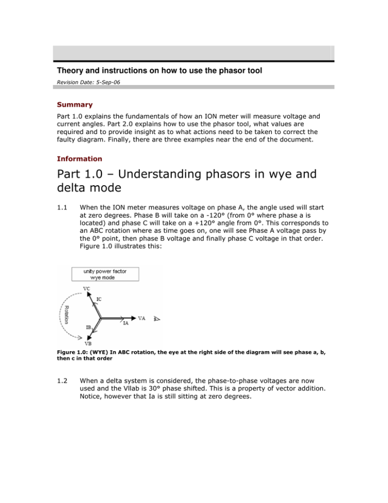 Theory and instructions on how to use the phasor tool