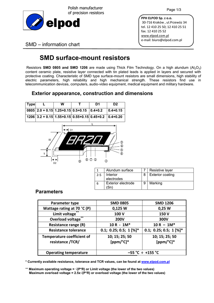 Smd Resistor Wattage Chart