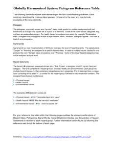 Globally Harmonized System Pictogram
