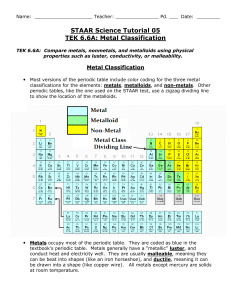 Metal Classification