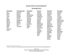 Sample Verbs for Learning Objectives