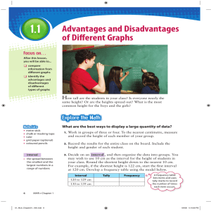 Advantages and Disadvantages of Different Graphs