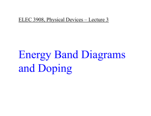 Energy Band Diagrams and Doping