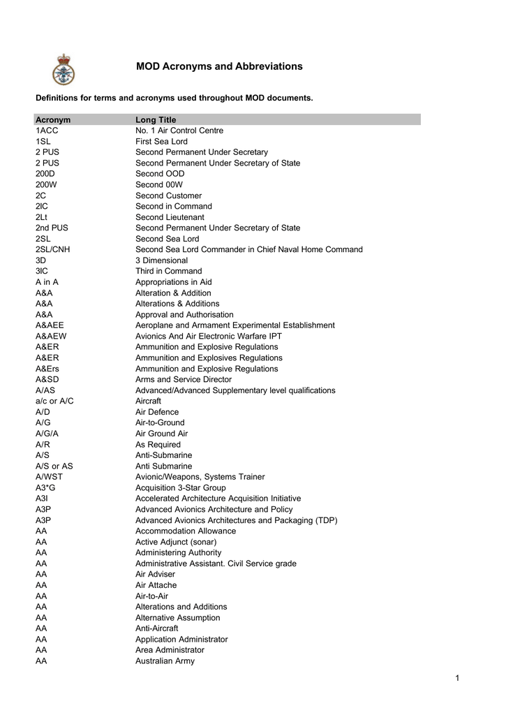 What are the official Canada Post abbreviations for municipalities in British Columbia?