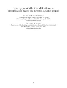 Four types of effect modification $ a classification based on directed