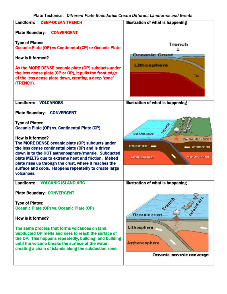 different-plate-boundaries-create-different-landforms-and-events