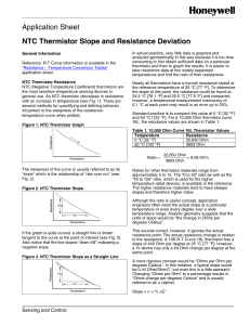 NTC Thermistor Slope and Resistance Deviation