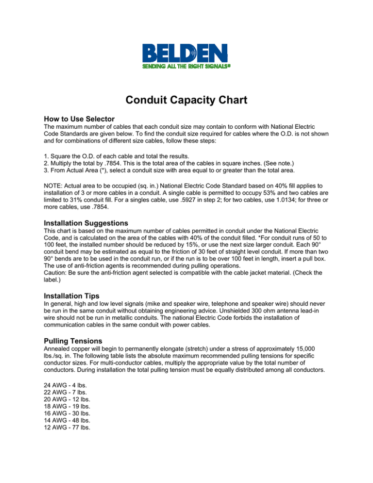 conduit-capacity-chart