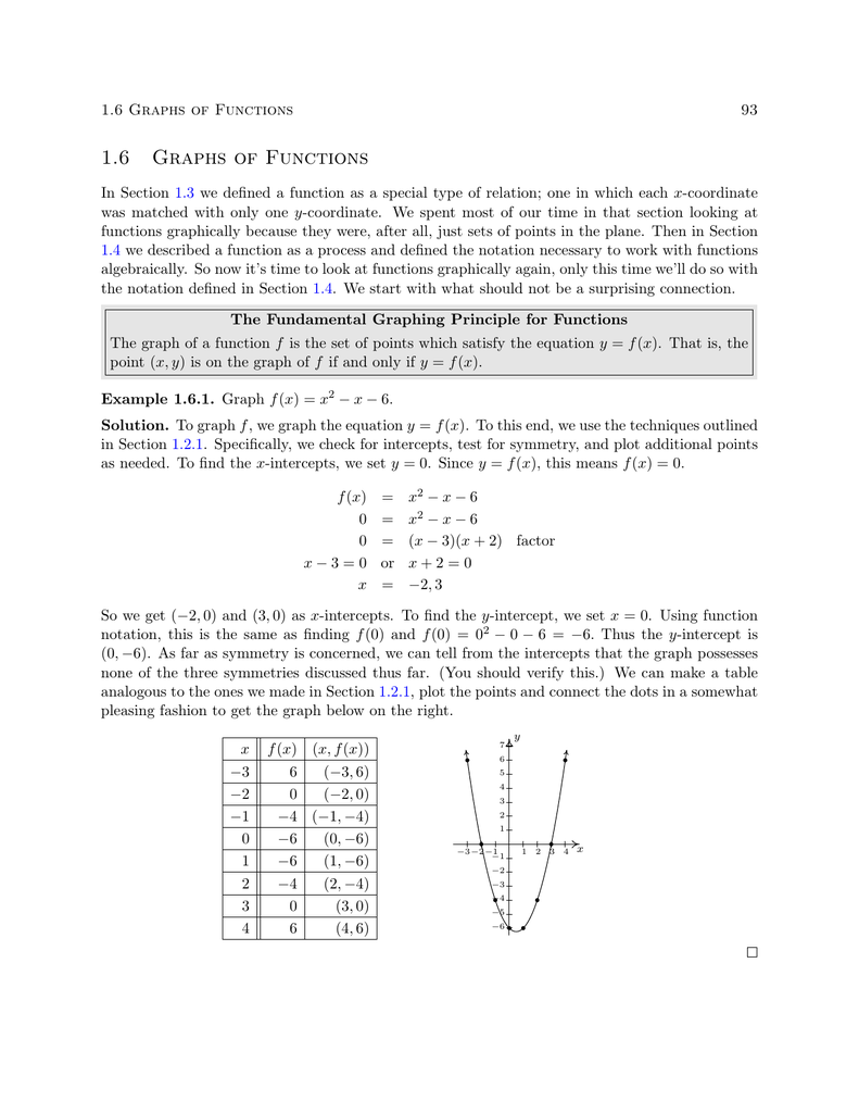 1 6 Graphs Of Functions