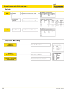 Fuse Diagnostic Sizing Charts