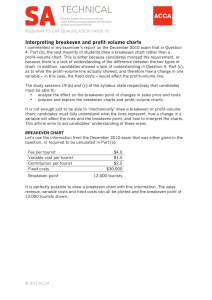 Interpreting breakeven and profit–volume charts