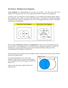 Set Theory: Shading Venn Diagrams