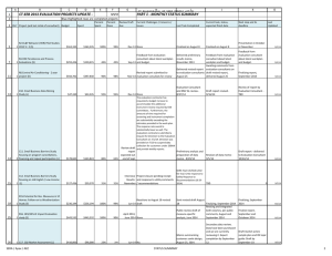CT-EEB 2013 EVALUATION PROJECTS UPDATE