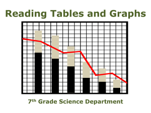 Reading Tables and Graphs