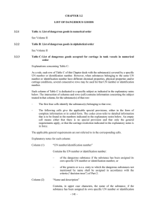 CHAPTER 3.2 LIST OF DANGEROUS GOODS 3.2.1 Table A