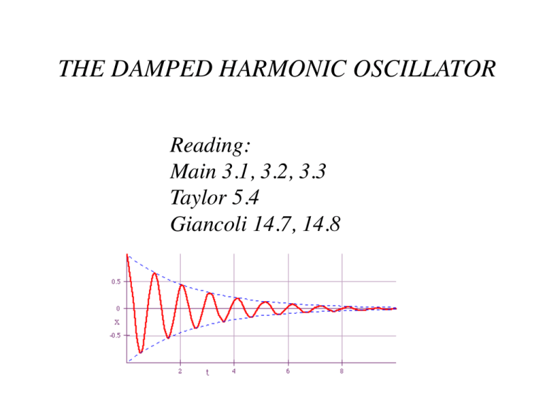 The Damped Harmonic Oscillator Department Of Physics Oregon