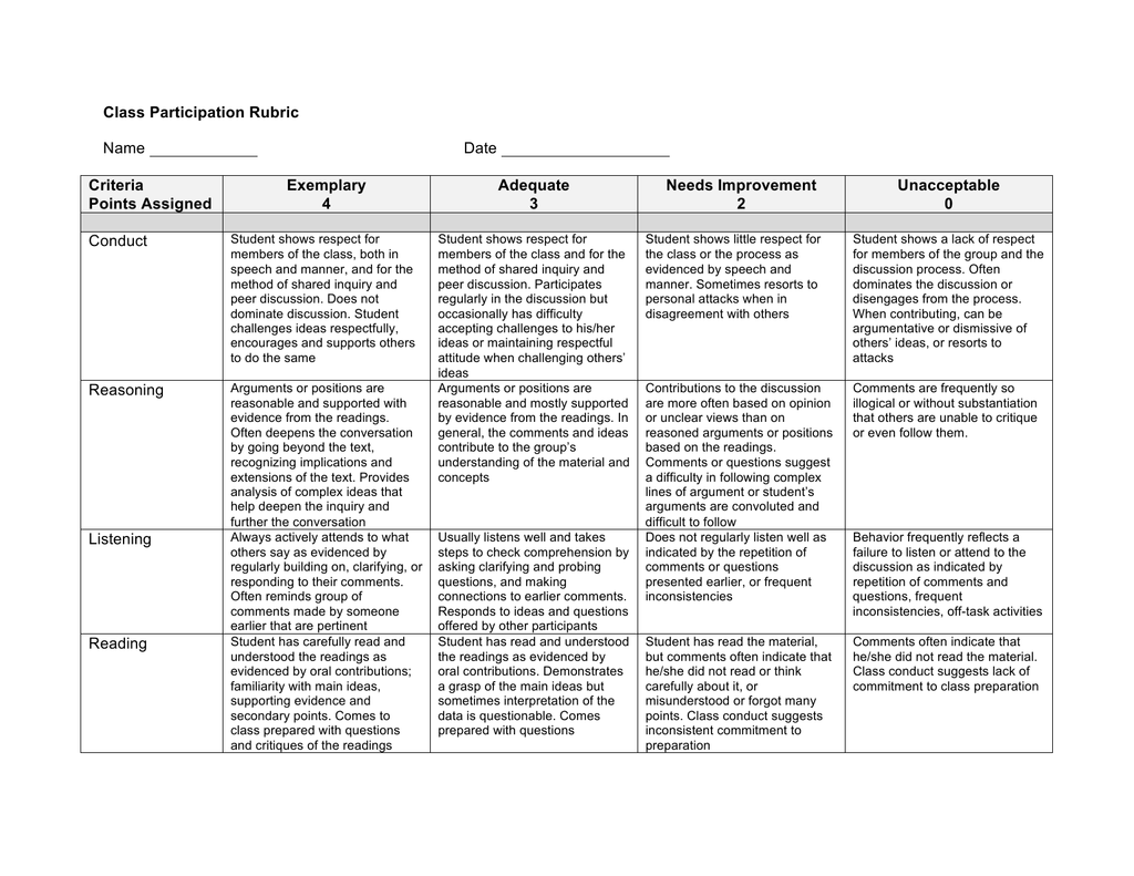 Class Participation Rubric