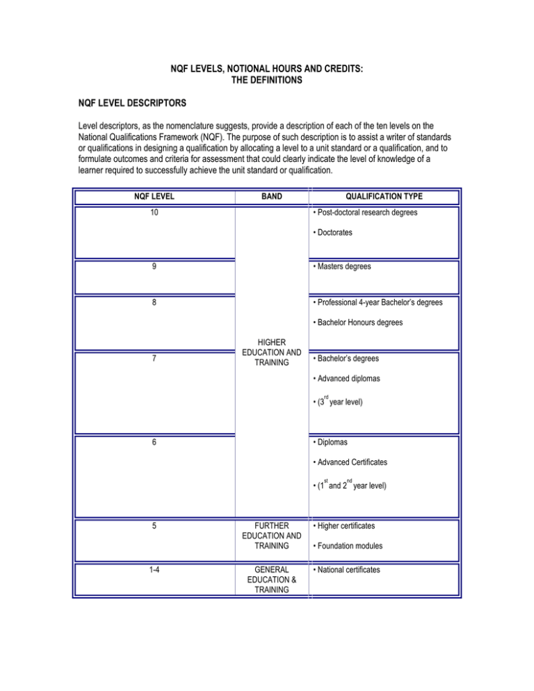 nqf-levels-notional-hours-and-credits-the