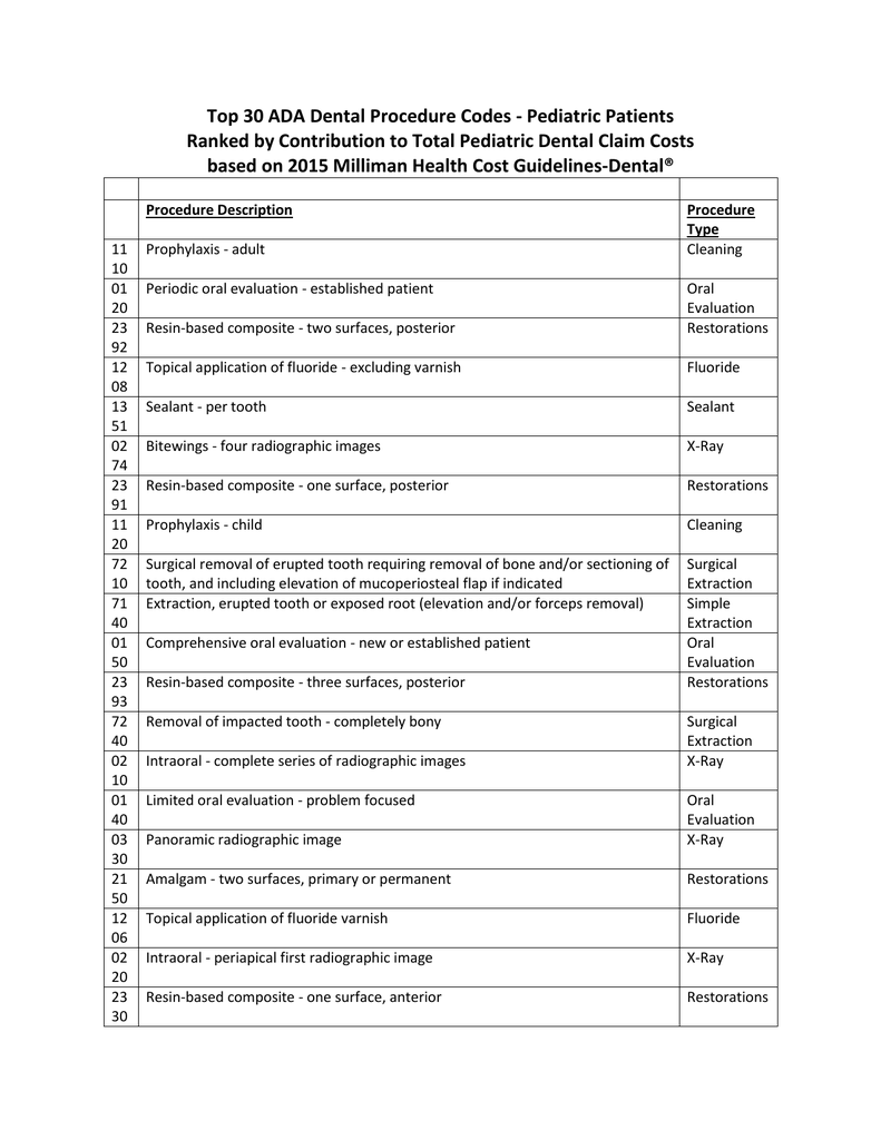 Ada Dental Codes 2025 Pdf Images References :