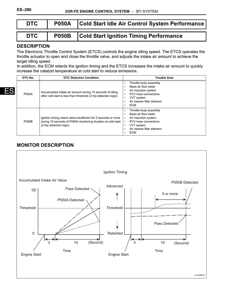 DTC P050A Cold Start Idle Air Control System Performance DTC