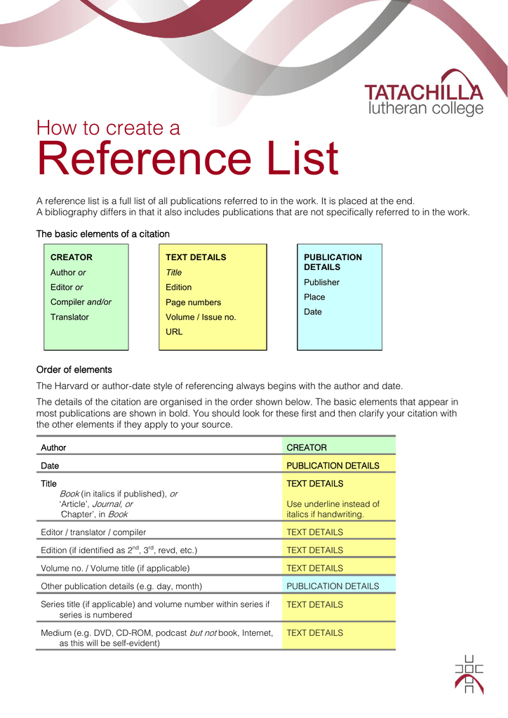 How To Write List Of References In A Research Paper