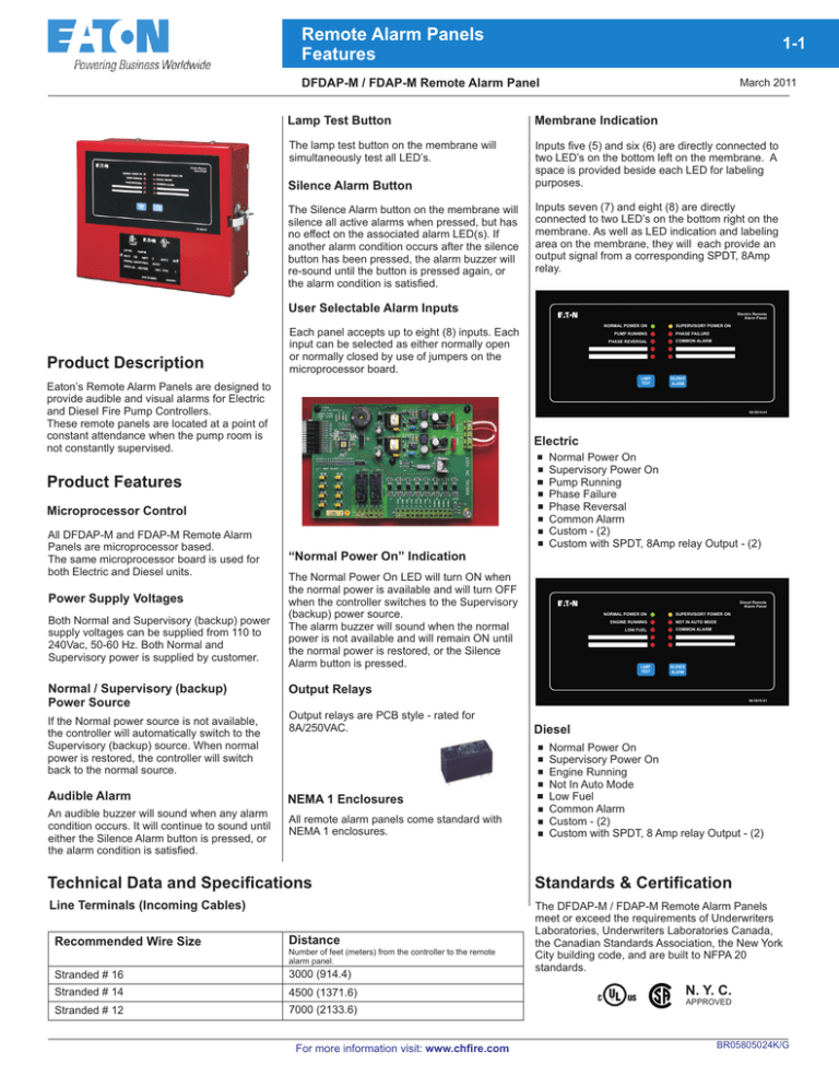 FDAP-M Remote Alarm Panel