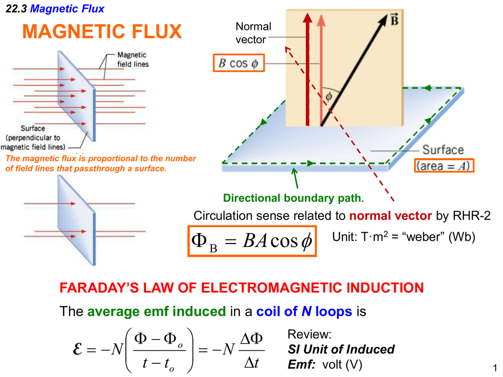 magnetic flux calculator coil